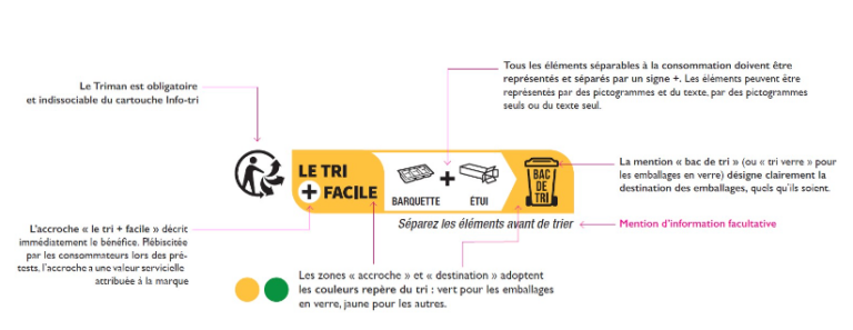 Italy and France – Environmental Labelling of Cosmetic Products ...